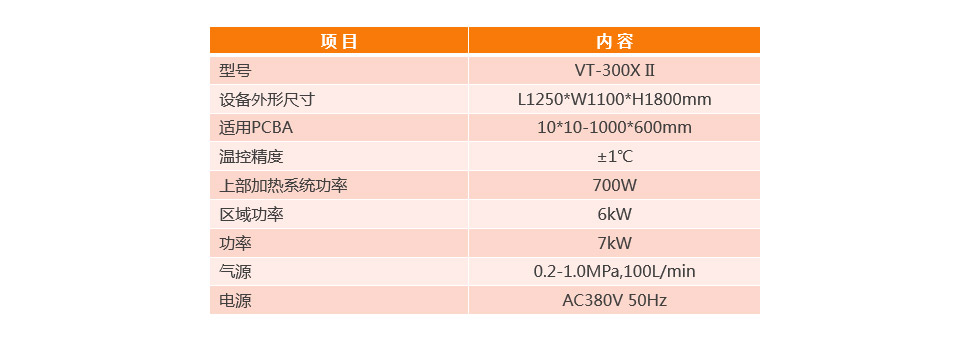 SMD返修站參數